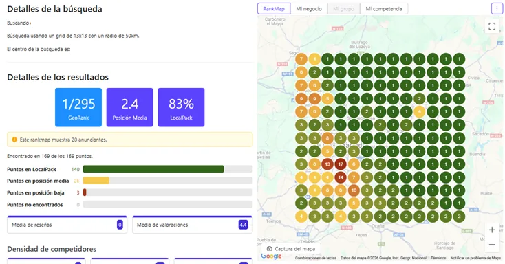 Crecimiento de visitas de negocio local en Madrid